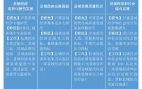 中郡研究所《第二十五届县域经济与县域发展研究报告》发布