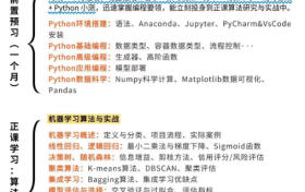 AI大模型从5月份开始学，冲刺金九银十！