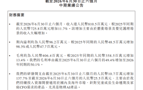 净利润近翻倍、研发投入增长137.7%，不同集团（06090.HK）释放了什么新信号？