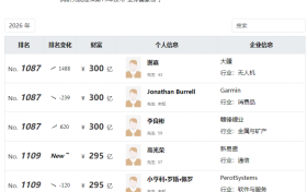 300亿江西首富诞生，李良彬全链布局狂升 620 名